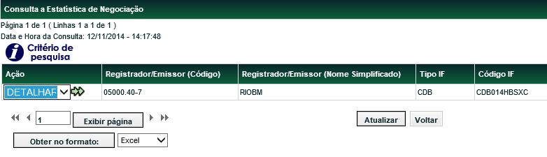 Consulta que apresenta o histórico diário de negociação de compra e venda definitiva do instrumento financeiro, a partir de 2 meses anteriores à data do sistema.