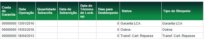 Os códigos ativos relacionados na coluna Código IF são exibidos como links de acesso aos detalhes do instrumento financeiro.