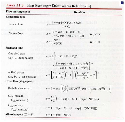 Figura 3: Tabela com relações entre efetividade e NUT para diferentes trocadores de calor. INCROPERA (2008).