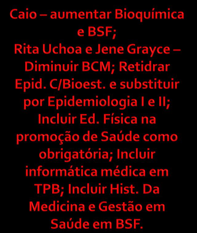 Disciplina Optativa I 75 5 0 0 Bases de saúde da Família (BSF) 90 3 0 1