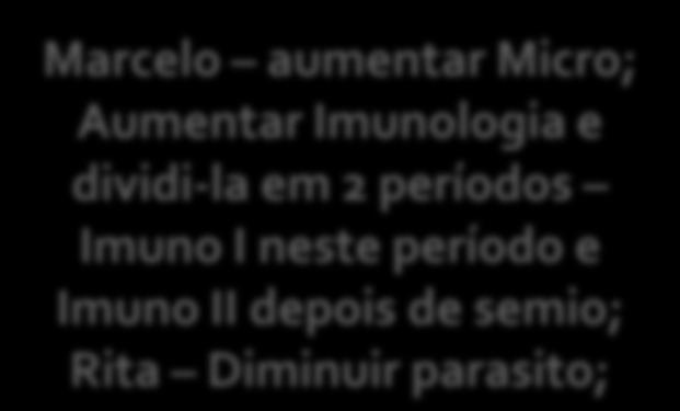 Microbiologia Médica 75 3 1 0