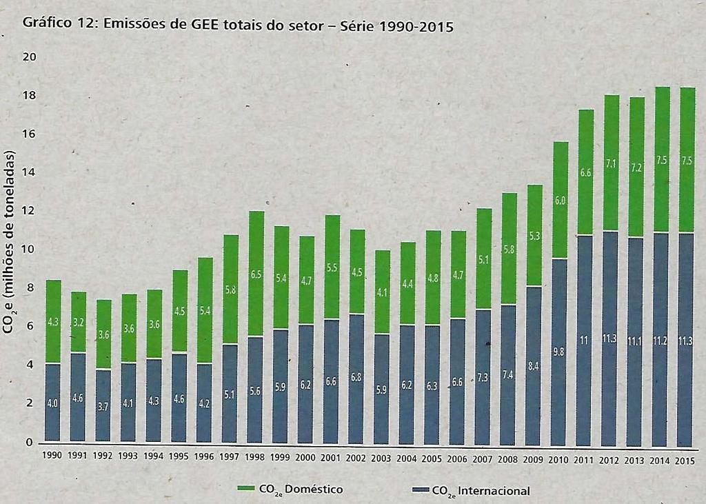 Inventário de Emissões Secretária de