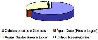 DISTRIBUIÇÃO DO VOLUME DE