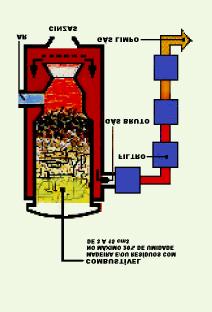 Gaseificação a Leito Fixo (motor ciclo OTTO) 1,3 kg de madeira com 20% de umidade = 4 kw produz energia elétrica 1kW e energia térmica 2kW th