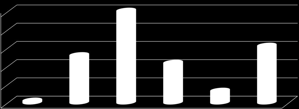 Resultados obtidos (Cont.