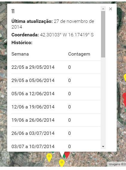 O site contém links no menu superior para informações sobre o Projeto, Equipe e para a página de Mapa de Armadilhas (fig. 1).