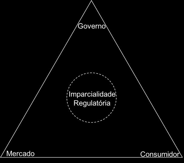 mostra difícil, uma vez que embora as soluções teóricas para a blindagem das agências sejam inúmeras, sua efetividade prática é questionável, tal como será demonstrado. Figura 2.