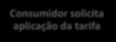 (*) Funcionalidades mínimas Consumidor interessado em informações adicionais Diferença