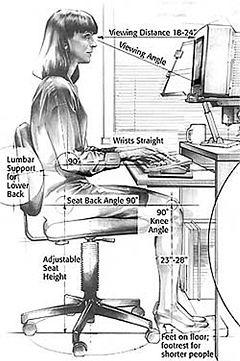 Ergonomia Fators Humanos Disciplina intrssada no dsign d produtos procssos d trabalho m conformidad com as ncssidads o bm star dos srs