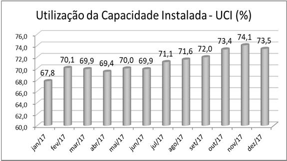 apresentam uma tendência, ou no ano emquestão ou emrelação aosúltimos 12meses.