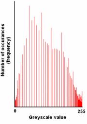 Equalização de histograma Tenta melhorar a eficiência de utilização do espaço de amplitudes.