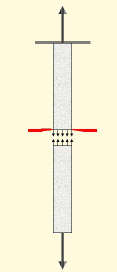 Tensões Normais de Tração Nas barras submetidas à tração axial, a força de tração simples se