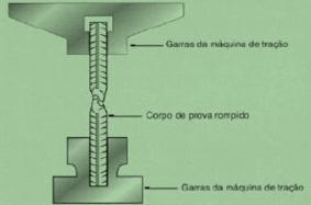 DEFORMAÇÃO Lei de Hooke Fase