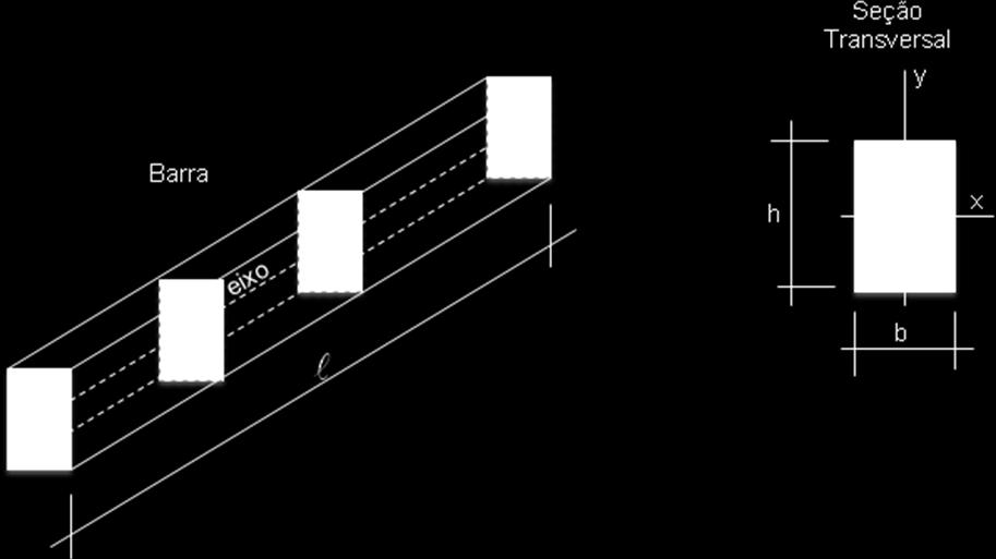 Seção Transversal A : área da seção transversal da barra. CG: centróide ou centro de gravidade da seção transversal da barra.