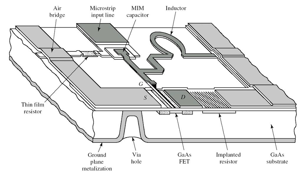 9 Tecnologias Planares Exemplo de MMIC Circuito Integrado Monolítico de Micro-ondas Substrato semicondutor Semi-isolante Ex.