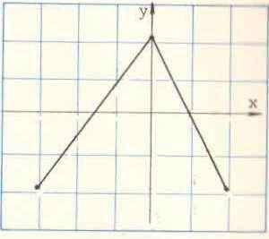 4 y y h 0- y : lr lr g : lr lr f : lr lr - - 4 y 4 y Verifique se eiste a