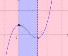 4 4. Função afim. É todo função que pode ser escrita na forma: f: R R y = a + b Em que a e b são constantes reais. Já estudamos esta função como a equação reduzida da reta.