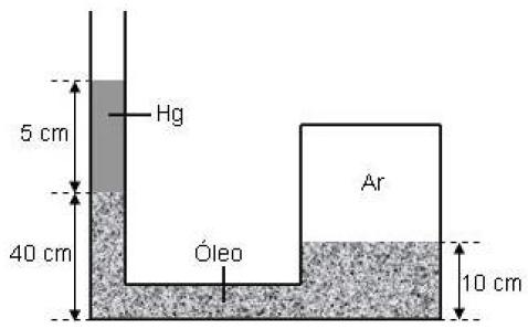 16) A figura mostra um frasco contendo ar, conectado a um manômetro de mercúrio em tubo "U" O desnível indicado vale 8,0 cm. A pressão atmosférica é 69 cmhg.