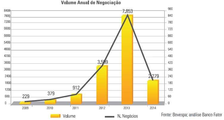 Fonte: BM&FBovespa 7. Valor de Mercado dos Ativos O Fator Verità FII investe apenas em ativos financeiros de base imobiliária, prioritariamente em CRI.