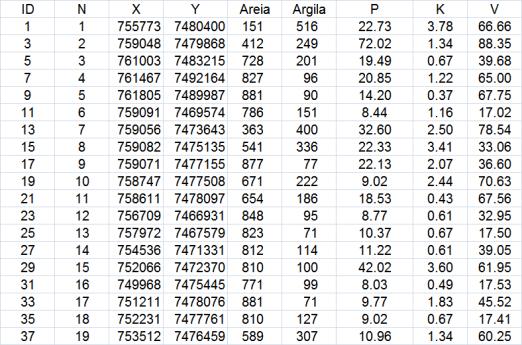 7 8 Area Argla 9 EERCÍCIO As matrzes de dados a serem analsadas são compostas, cada uma, por 6 amostras provenentes de um