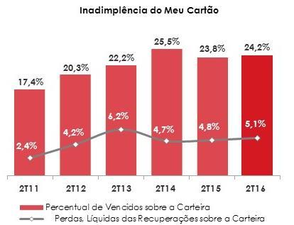 RESULTADO DE PRODUTOS FINANCEIROS Abertura do Resultado de Produtos Financeiros 2T16 2T15 Var. % 1S16 1S15 Var.