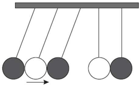 estavam paradas. O movimento dos pêndulos após a primeira colisão está representado em: 17.