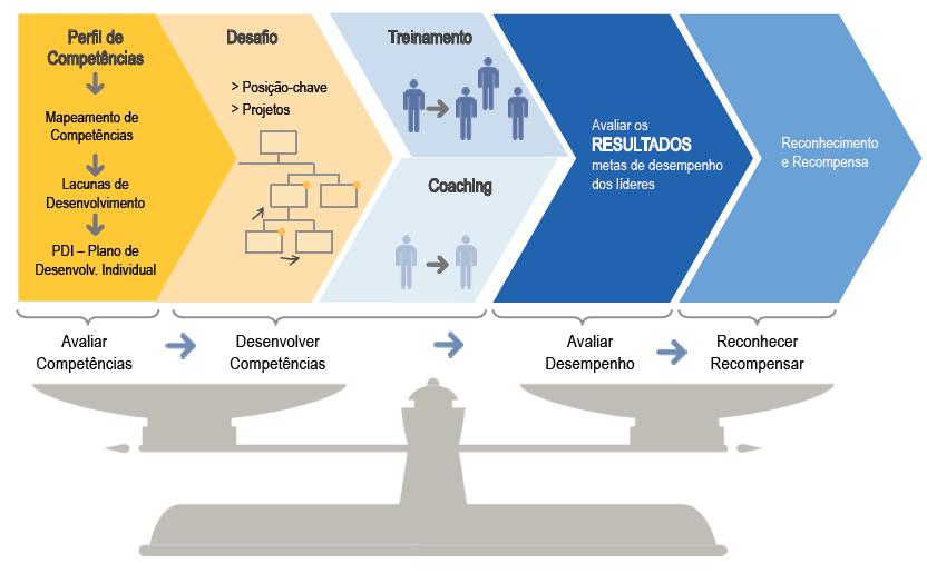 Modelo de Desenvolvimento