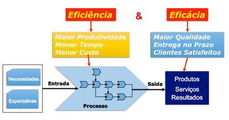 Medições de