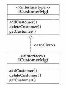 <<interface>> da UML pode