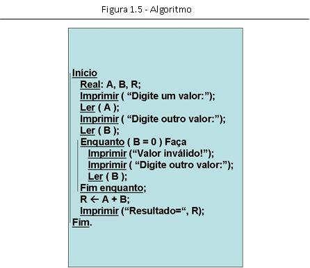 1.4.4 Programação A programação de computadores envolve a transformação do modelo criado no passo anterior em uma linguagem conhecida pela máquina, utilizando para isso o que chamamos de linguagem de