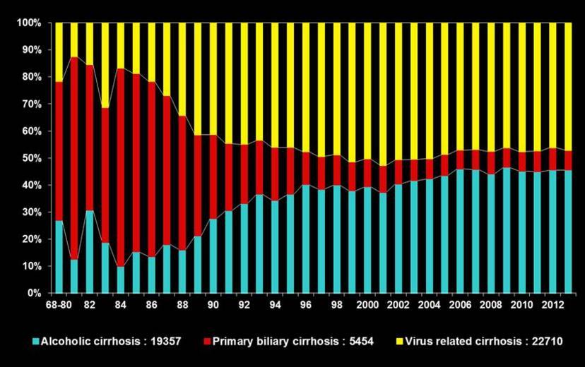 Clique Resultados para editar o estilo Evolução das Indicações