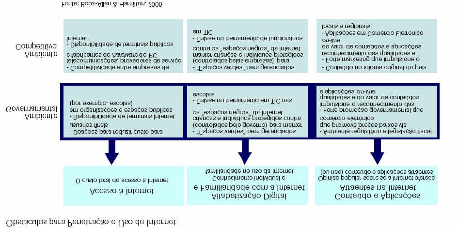 Usuários da Internet no Brasil Sociedade da Informação no Brasil - Livro Verde O número estimado de usuários individuais na Internet no Brasil tem variado, para este ano, de 4 a 7 milhões, dependendo