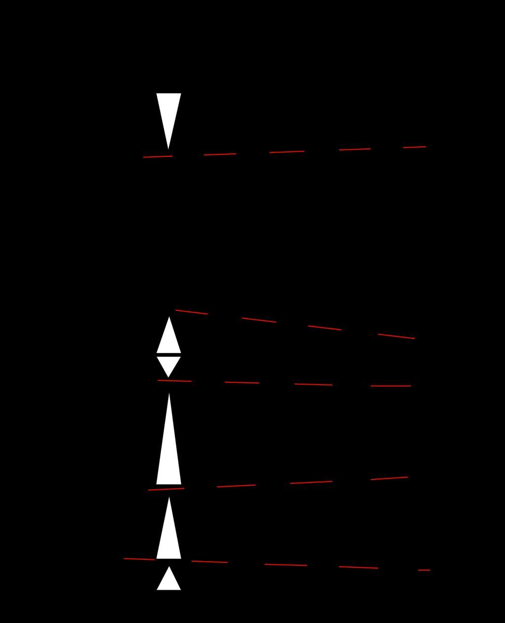 53 intercalação entre depósitos de prodelta e frente deltaica distal.