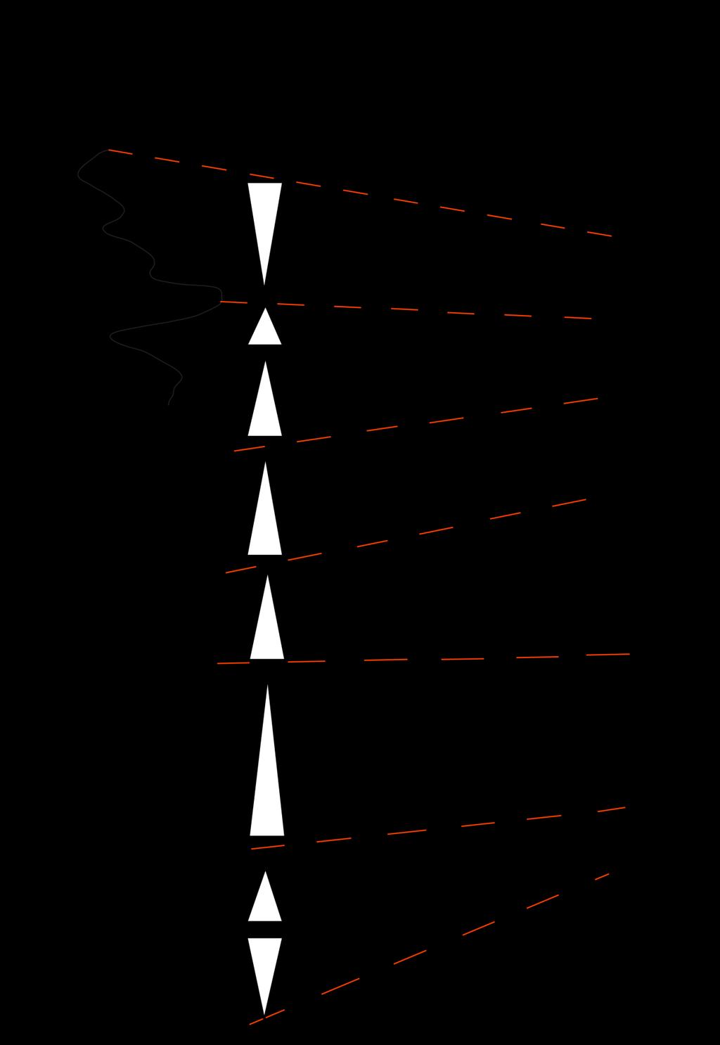 Figura 27 - Correlação entre os perfis de raios-gama do