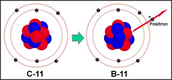 Decaimento beta (β) Núcleo decai espontaneamente por emissão de um elétron + antineutrino ou pósitron + neutrino Para entender este decaimento precisamos definir as seguintes transformações: n p + e