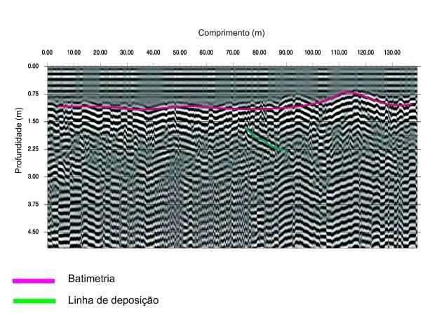 Deposição de rejeitos de minério de ferro 885 Figura 4. Radargrama da seção 01 Setor 01 - (Amplificação vertical 11) - Antena de 200 MHz.