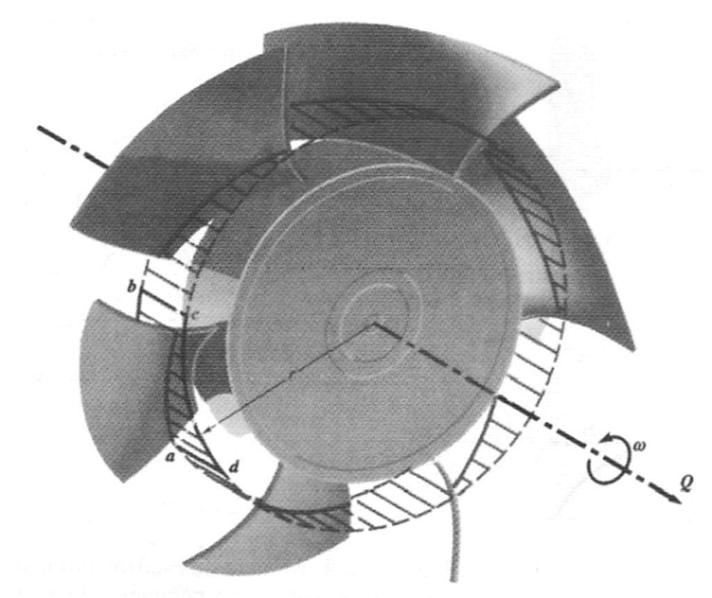 Figura 3.7 (a) - Rotor axial com corte cilíndrico (b) Corte cilíndrico do rotor axial 3.