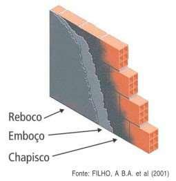 EAP - REVESTIMENTOS 04.10 REVESTIMENTO DE FORROS E PAREDES 04.10.01 REVESTIMENTO DE FORRO 04.10.01.001 Chapisco c/ argamassa de cimento e areia 1:3 m² 49,07 04.10.01.002 Emboço com argamassa pré-usinada m² 49,07 04.