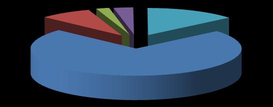 CLASSIFICAÇÃO DE CONSUMIDORES DE ÁGUA