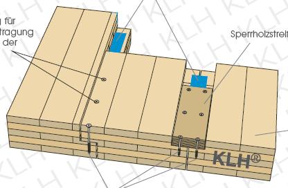 SISTEMA CONSTRUTIVO CLT TIPO DE LIGAÇÕES