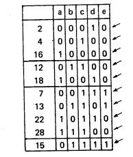 46 / 50 Minimização com