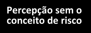 efeito da incerteza Definição de Riscos - COSO Risco é a possibilidade de ocorrência de um