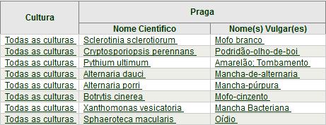 registrados 38 biológicos 63 empresas de