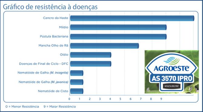 Resistência/Tolerância Exemplos de Resistência/Tolerância