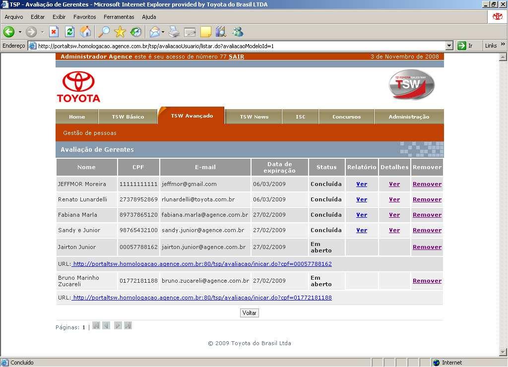 TSP - Toyota Sales Profile Histórico dos