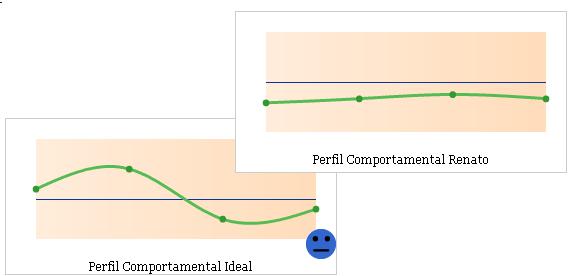 Relatório Perfil Comportamental DISC (Dominância, Influência, Estabilidade e