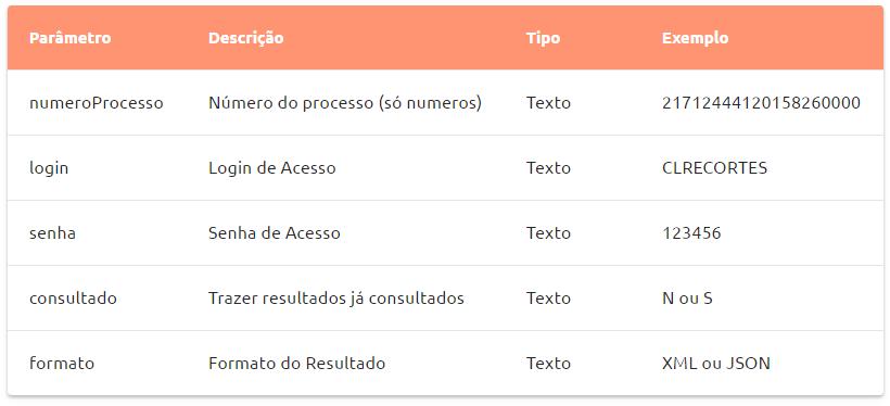 04 - retornarrecortesprocesso# Retorna todos recortes de um determinado Processo.