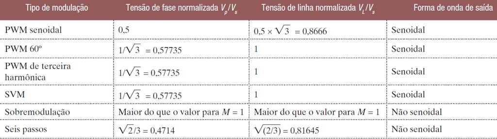 Comparação