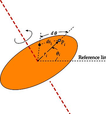 Vaiáveis otacionais Velocidade Angula Instantânea: A velocidade angula instantânea ω é definida como o limite de ω paa o qual dt tende 0 dt