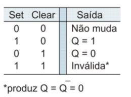 Aplicações de um FF Básico